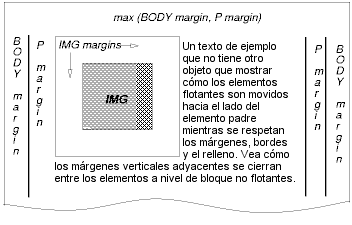 Imagen ilustrando cmo las cajas flotantes interactan con los mrgenes.