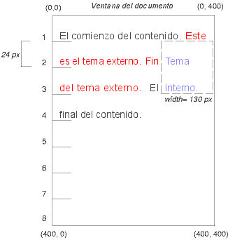 Imagen ilustrando el efecto de flotar una caja.