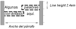 Imagen ilustrando el efecto del salto de lnea en la visualizacin de los mrgenes, bordes y relleno.